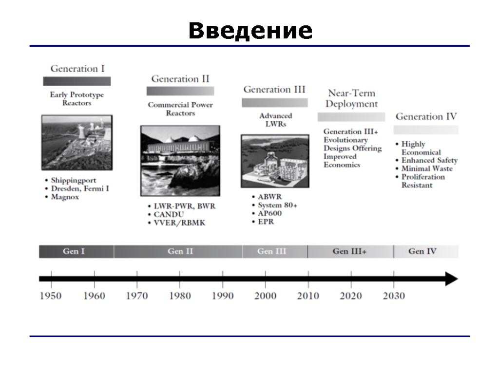 Введение